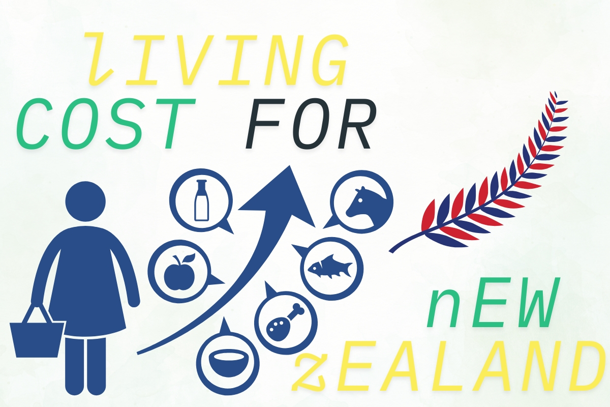 Cost of living in New Zealand
